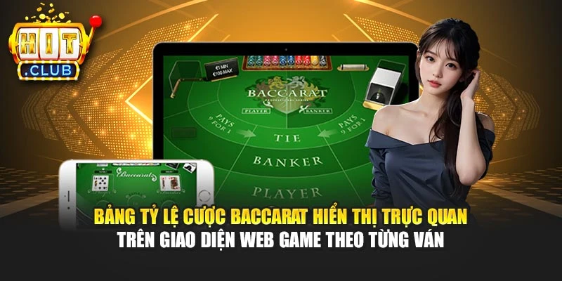 Bảng tỷ lệ cược baccarat hiển thị trực quan trên giao diện web game theo từng ván.