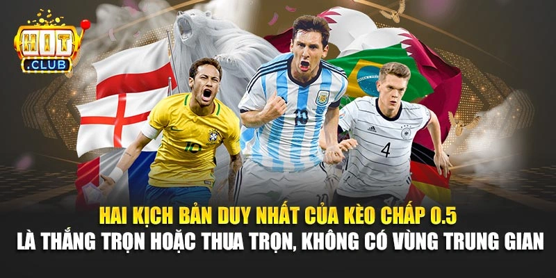 Hai kịch bản duy nhất của kèo chấp 0.5 là thắng trọn hoặc thua trọn, không có vùng trung gian